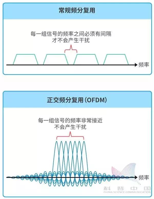 用漫画告诉你，5G到底是什么？