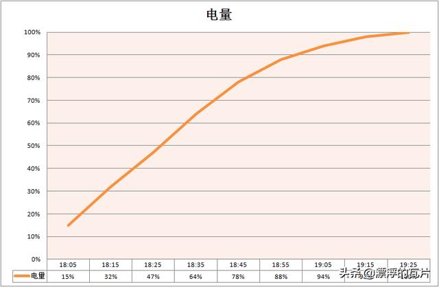 魅族17Pro评测：妥协与坚持并存，均衡但不完美