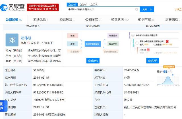 上游新闻▲锂电材料巨头中伟新材拟IPO 系中伟集团控股子公司