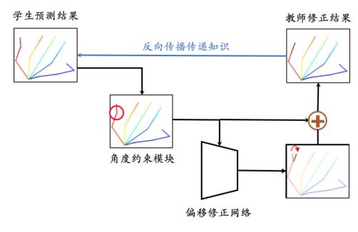 打开，体验流畅的单目三维手势技术