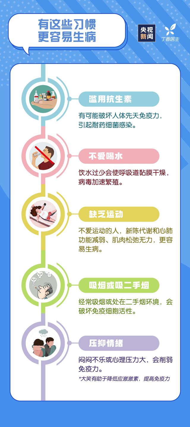 世界强化免疫日 | 这7类人容易免疫力低下，看看有没有你