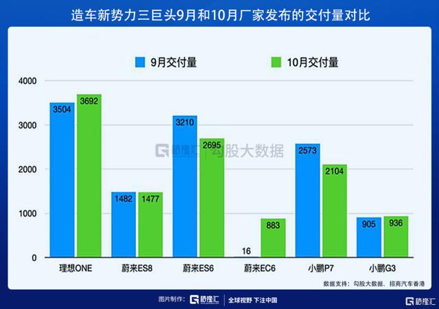 新能源汽车系列四：李想的理想，成为中国的特斯拉？