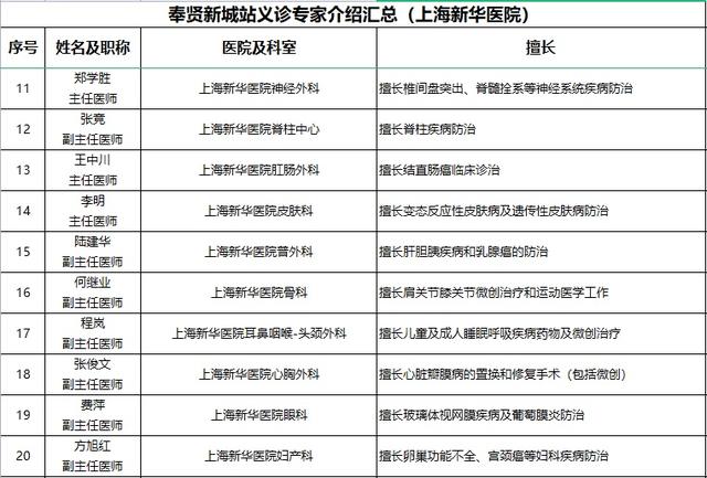 义诊|倒计时1天！“家门口”就能看名医！百名专家与您不见不散