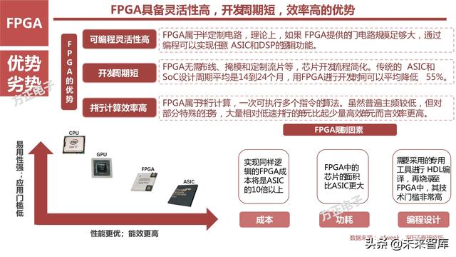 AI芯片产业研究之国产FPGA专题报告