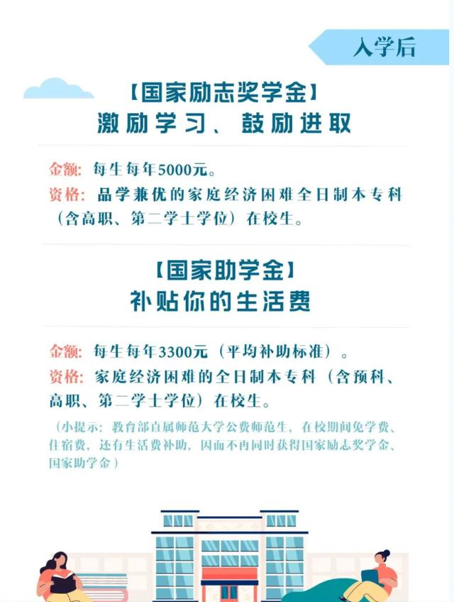 小璐|@准大学生，一图读懂高校学生资助政策