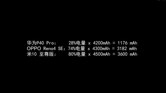 热门手机亮屏充电挑战，Reno4 SE居然不输小米120W？