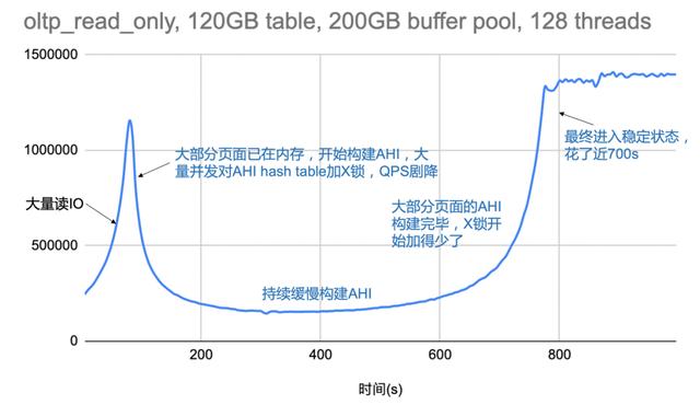 程序员必备！这是即将写入MySQL源码的官方bug解决方案