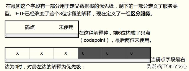 网络层(TCP/IP协议)