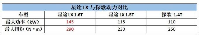 日产的舒适，大众的动力都不如它，只卖10万的星途LX值吗？