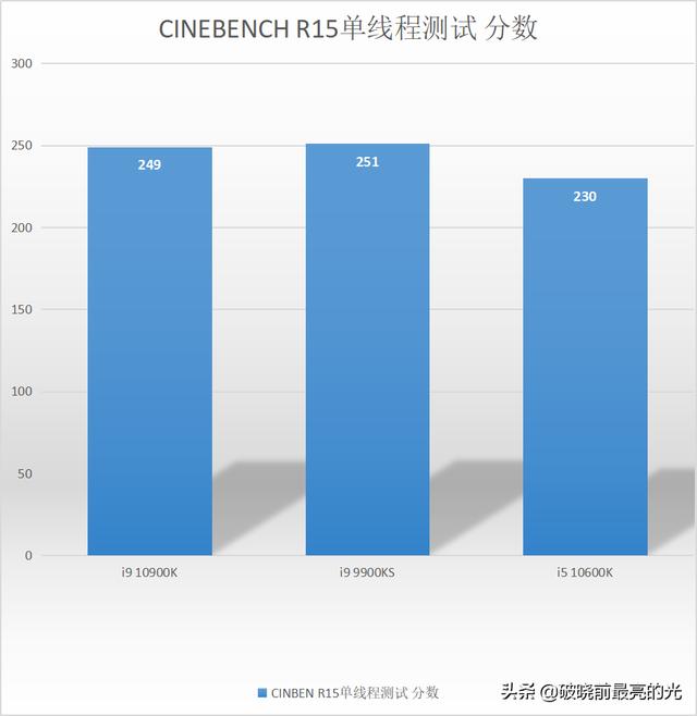 真旗舰？iGame Z490 VulcanX的科学开启指南