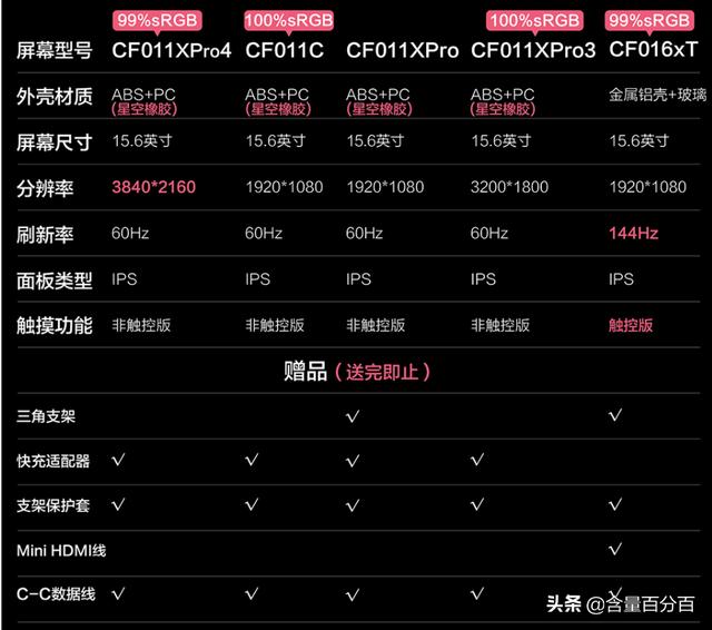 HDR、双全功能C口，CForce便携式4K显示器体验点评