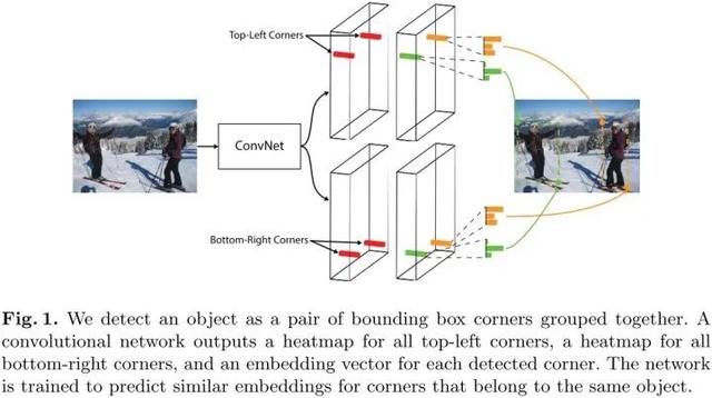 目标检测：Anchor-Free时代