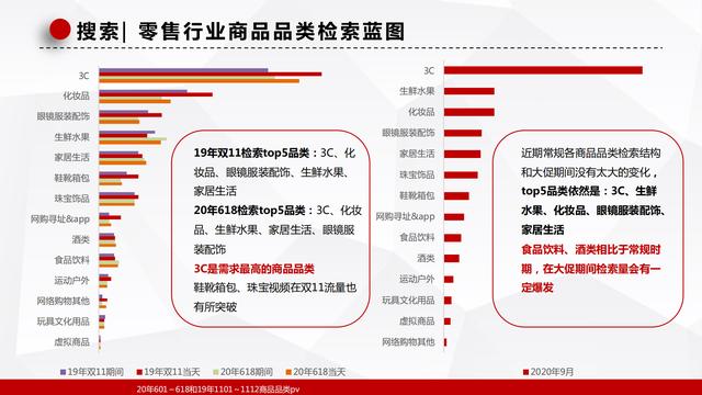 百度营销｜双11大盘流量趋势&amp;电商营销攻略