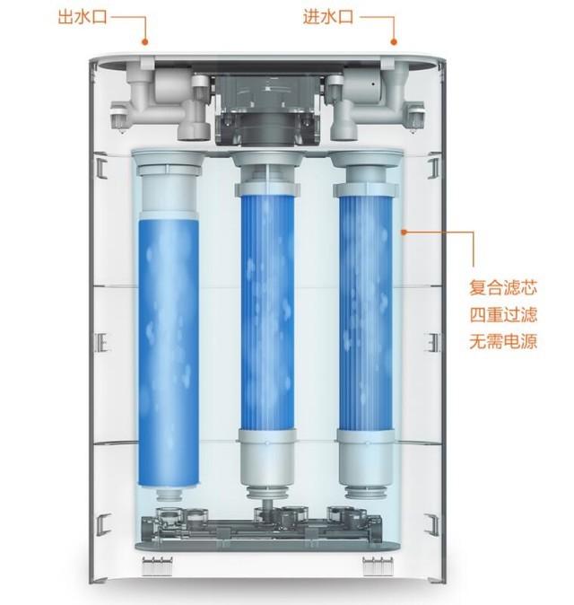 小米有品上新：小浪超滤净水器 0废水0耗电