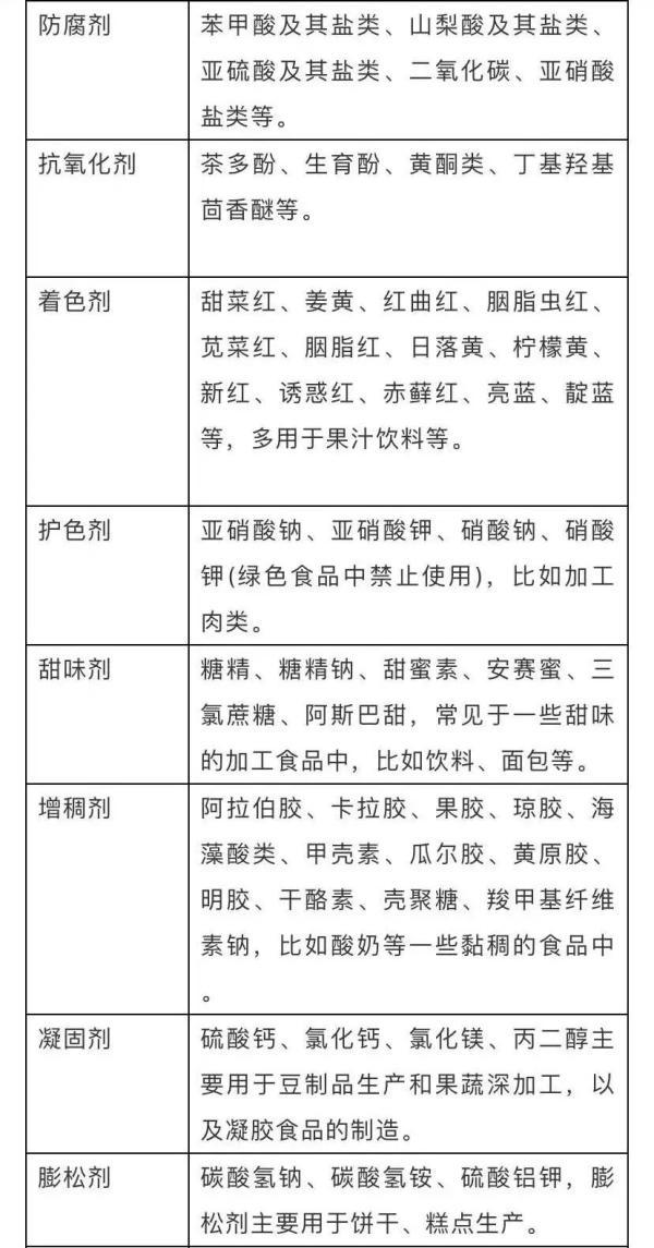 脂肪|1分钟教你看懂「食物营养成分表」，让全家吃得更健康