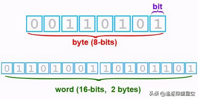 吃透Java IO：字节流、字符流、缓冲流