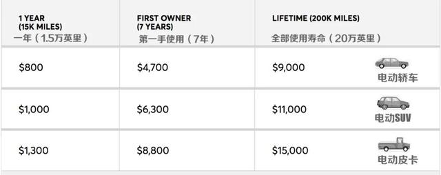 开电动汽车能省多少钱？权威数据来了