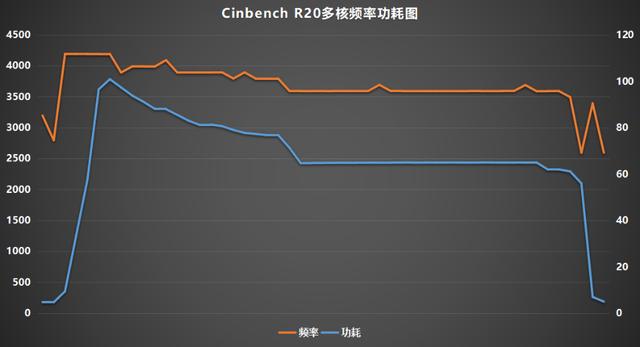 解放英特尔十代酷睿芯片性能 荣耀猎人V700游戏本评测