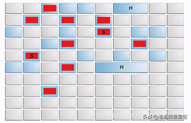 深入分析JVM：Java垃圾收集算法+常用垃圾收集器解析