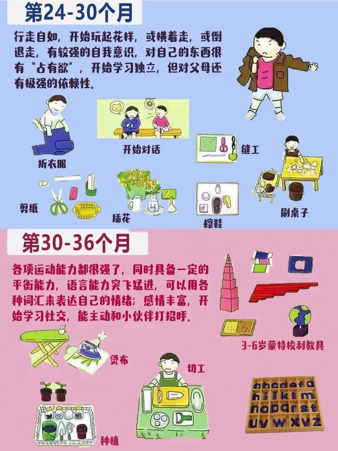 「雾里看小花」0-3岁宝宝最全生长发育图谱,太实用(妈妈必看)!