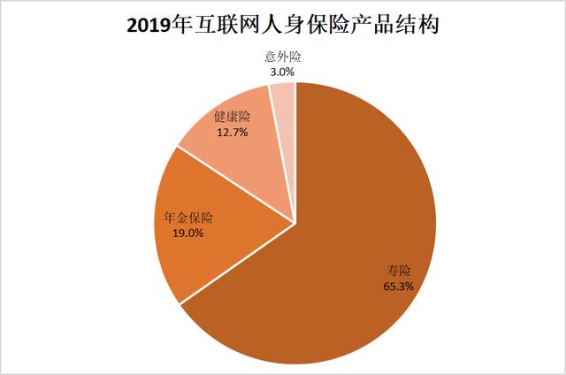 「北京日报客户端」互联网人身险去年保费增长近6成，买它的人最多