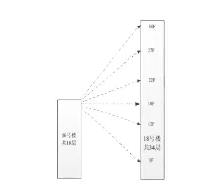 5G各类场景的天线解决方案