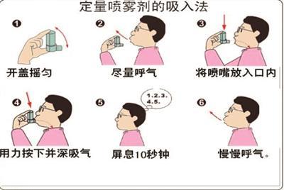 吸入|吸入制剂不会用？药师来教你