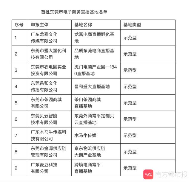 官宣！首批东莞市电子商务直播基地出炉，9家入选