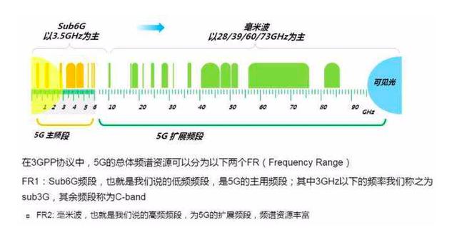 国行iPhone12为什么要阉割5G毫米波，会不会有什么影响