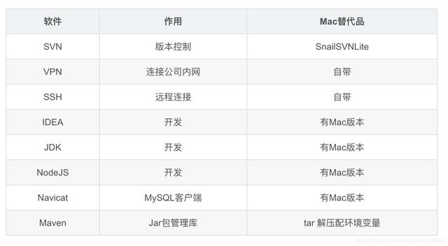 压箱底的Mac终于见光了，Mac上配Java开发环境问题集