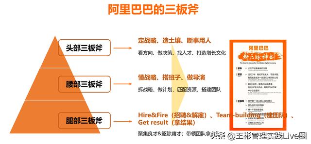 干货：阿里巴巴提升组织能力的5大经典管理工具