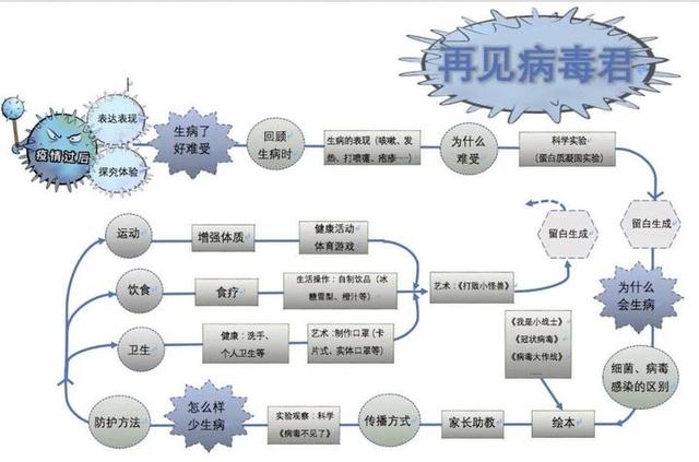 「你的育儿经」幼儿园老师玩转“云端”教研，助力空中课堂