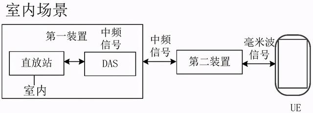 「专利解密」华为室内场景下的毫米波传输系统