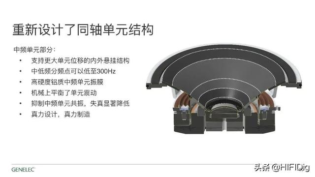 从监听到HiFi，以真力8361为例谈音响系统应有的职业素养