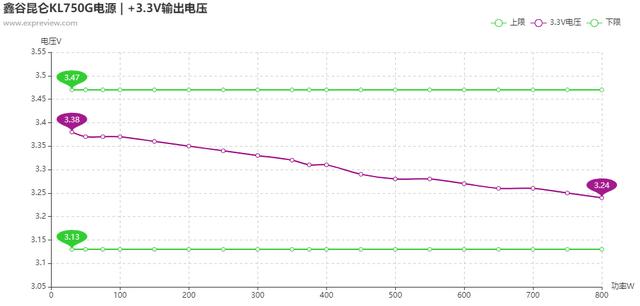 鑫谷昆仑KL750G电源评测：可信赖的主流级产品