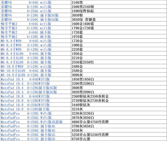 手机市场批发行情价位表，市场行情渠道价