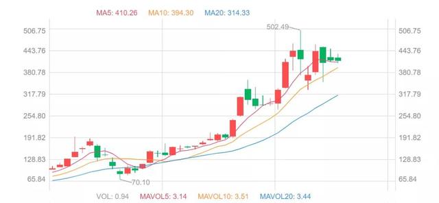 世界好公司 || 特斯拉：问鼎全球最大市值公司，还有多远？