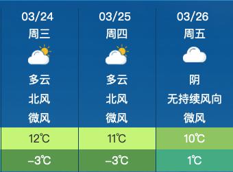 春分|雨夹雪+降温！新一轮冷空气来袭！然而，这件事千万注意…