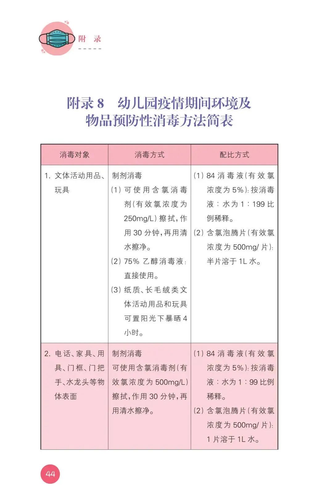 【暖先生格调】教育部发布！幼儿园新型冠状病毒肺炎防控指南！包含开学前后防护要点，一起来看全文！