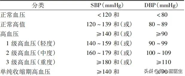 吃了降压药，血压还是高，怎么办？心血管医生：原因和方案全在这