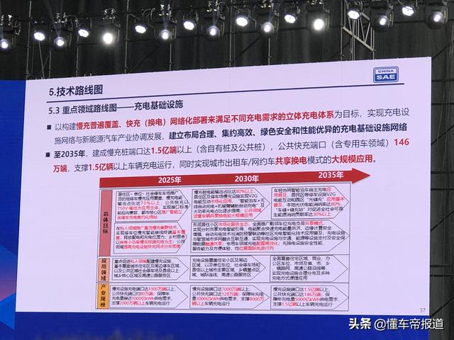 跨粤2020 |“火爆声”没完没了，电动车仍是广州车展主角