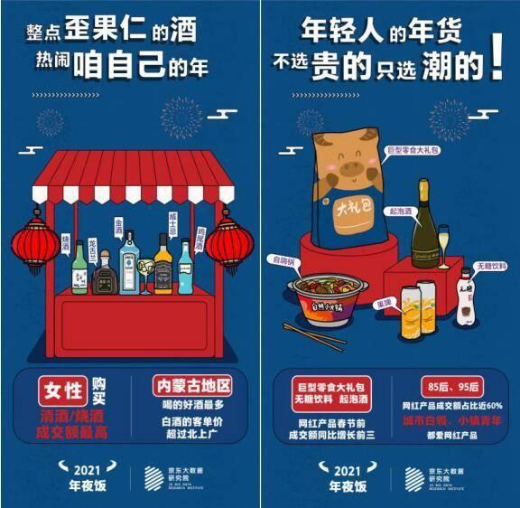 增长|今年的年夜饭，这种东西销量增了3.5倍