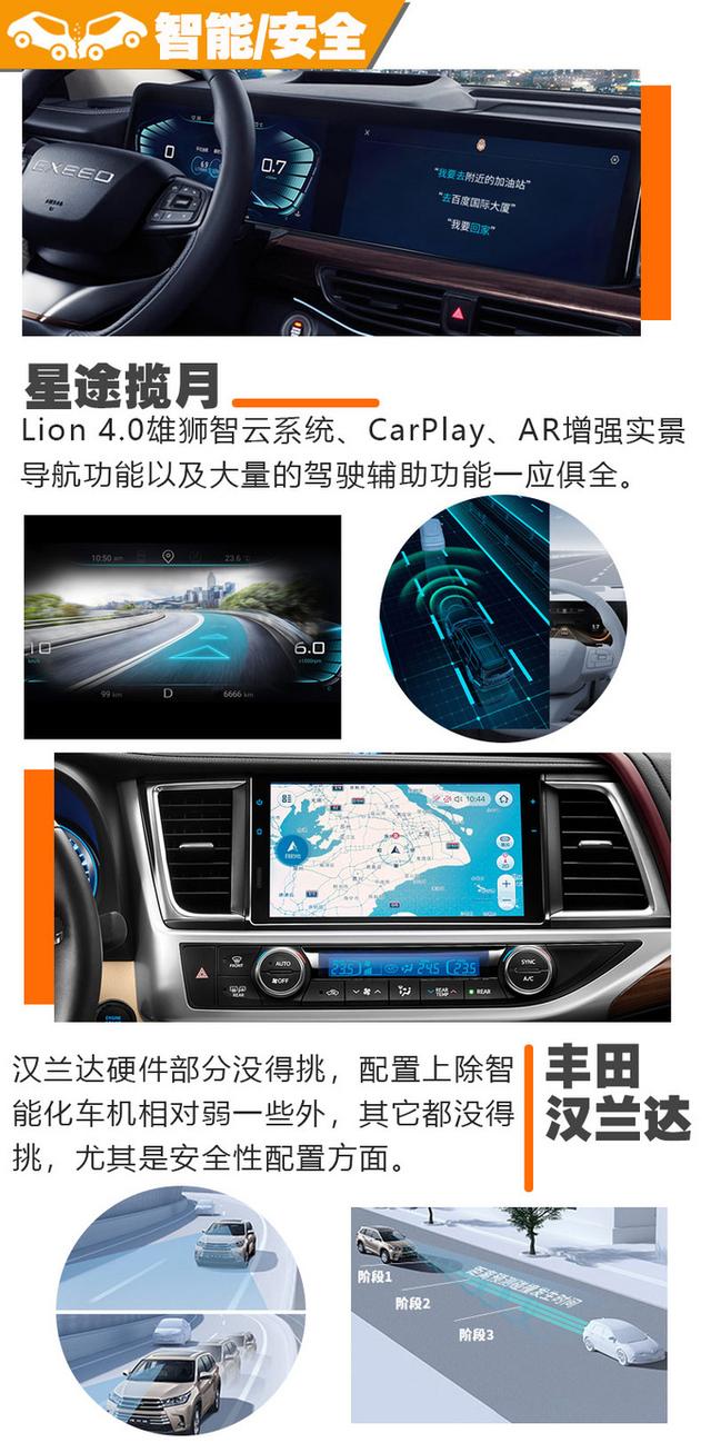 这款超大空间智能SUV19万就能买，你还会选择汉兰达吗？