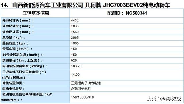 乘车御剑■官方剧透！这一波新车马上要来，想买车的看看