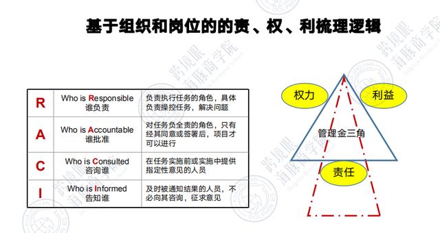 从《华为基本法》看跨境电商人力资本经营的底层逻辑