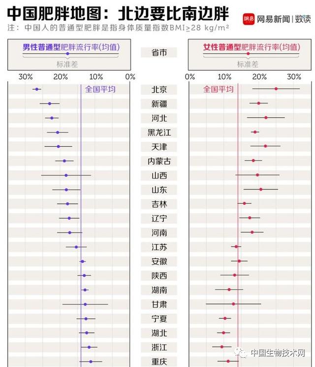 脱发|实锤了！高脂肪饮食先让你变胖，然后再“薅”掉你的头发……