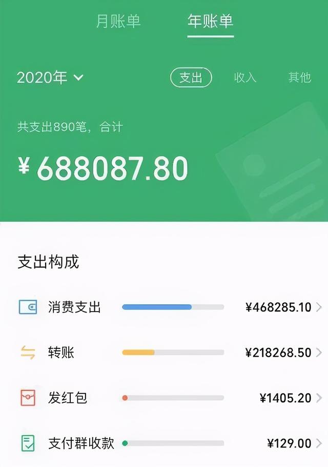 敢查吗？2020微信年度账单已出，快来看看你今年花了多少钱