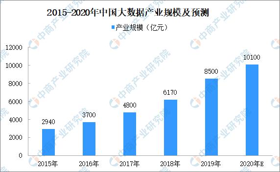 2021年中国智慧医疗产业链图谱及市场投资前景深度解读