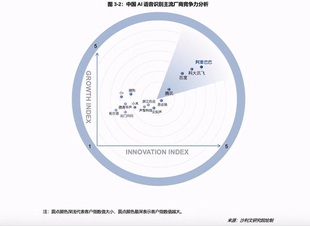 获评IDC 报告7项第一，阿里语音语言AI领跑云厂商