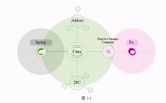 一文读懂响应式编程到底是什么？
